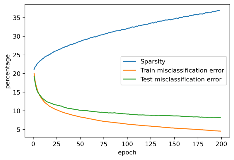 Distributed Tensorflow For Sparse Models 1 By Chi Medium - High Quality Sunset Art - HD