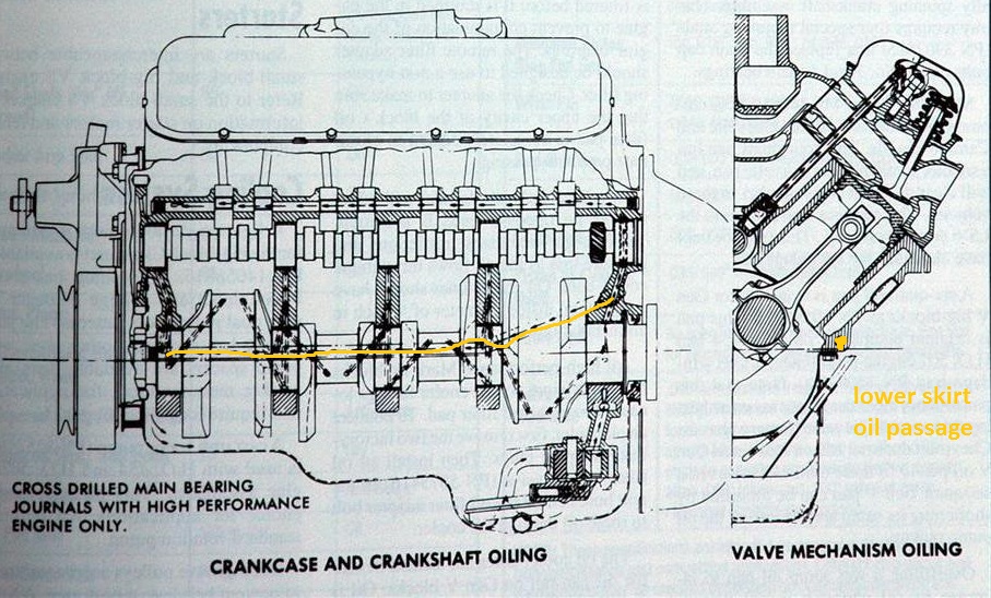 ford-302-oil-flow-diagram-headcontrolsystem