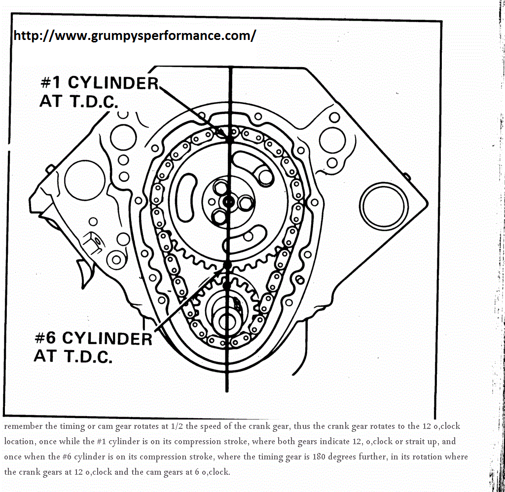 1984 Chevy Distributor Diagram | Wiring Diagram Database rmz 450 wiring diagram 