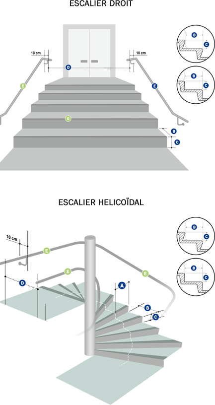 La largeur des dégagements est calculée en fonction des unités de passage, . Certificat Et Reglementation Gsp Escalier Beton En Savoie