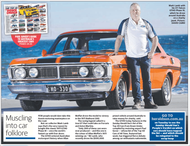 Ford Falcon Gtho Phase Iii Top 20 Australian Car