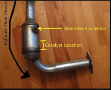 Sonde lambda amont et aval : comprendre la différence pour le catalyseur