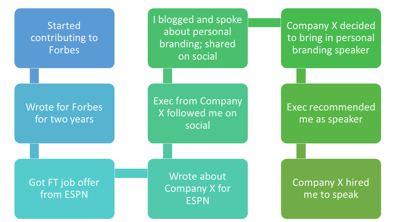 How to get paid speaking gigs like the pros - Guide My Brand