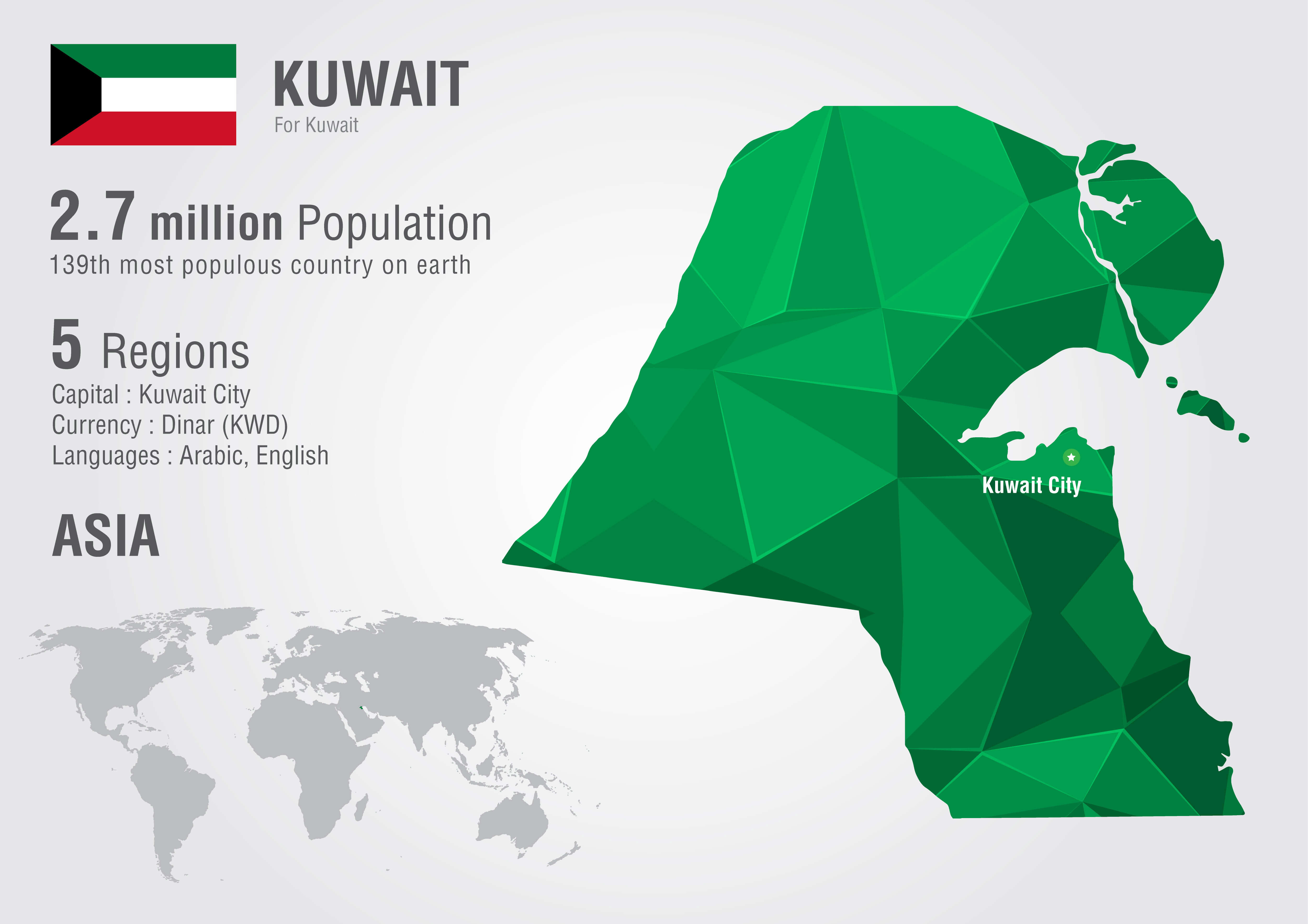 Kuwait Map Guide Of The World All For One Kuwait Statistics Map 