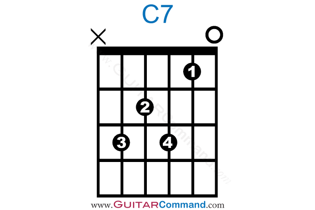 Whether it's to pass that big test, qualify for that big prom. C7 Chord Guitar Diagrams Finger Position Charts Photos
