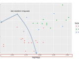 Scatter Plot In R Using Ggplot2 With Example