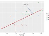 Scatter Plot In R Using Ggplot2 With Example