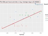 Scatter Plot In R Using Ggplot2 With Example