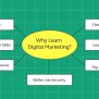 Top 7 Reasons Why You Should Learn Digital Marketing | GUVI