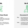 SQL Vs. NoSQL: Top Differences