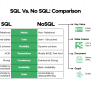 SQL Vs. NoSQL: Top Differences