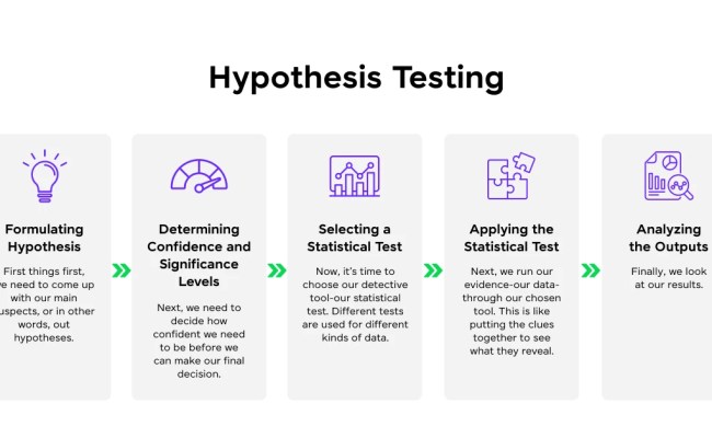 What Is Hypothesis Testing In Data Science? | GUVI-Blogs