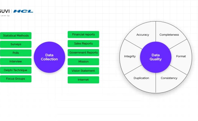 5 Fundamental Data Science Concepts [Updated]