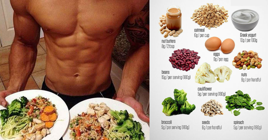 When you're talking about lean muscle mass, . How To Calculate Your Macros For A Weight Loss And Muscle Gain Diet Gymguider Com