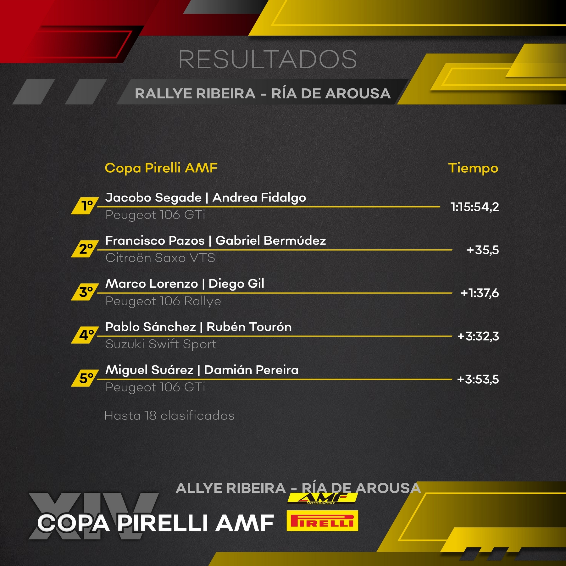 Resultados Copa Pirelli AMF - Rallye Ría de Arousa