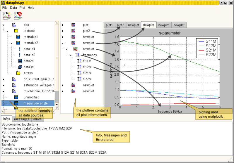 Dataplot A Viewer For Electrical Data - Best Landscape Illustrations in 8K