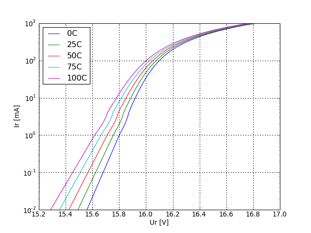 Bidirectional Zener Diode Test Bidirectional Zener Diode Test