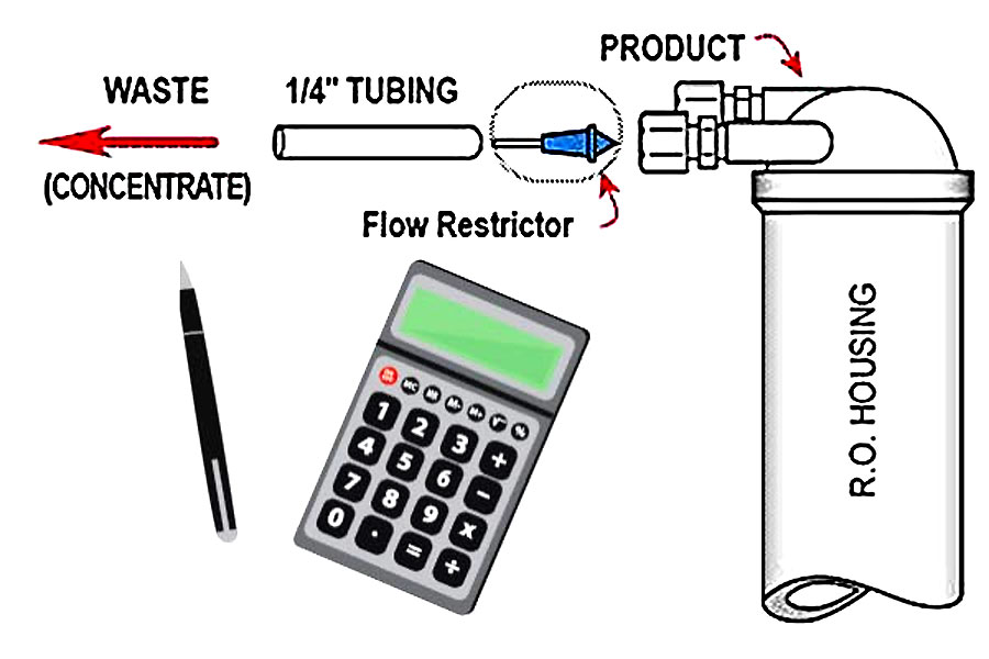 Flow Restrictor For 90 Gpd Reverse Osmosis Membrane Example of Flow Restrictor for 800 mL is.