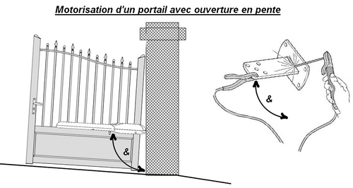 Grand choix, promos permanentes et livraison rapide partout en france. Motorisation pour portail en pente - Habitat Automatisme