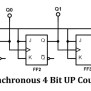 Difference Between Synchronous And Asynchronous Circuits