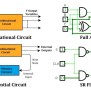 Sequential And Combinational Circuits Differences » Hackatronic