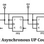 Difference Between Synchronous And Asynchronous Counters
