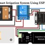 Smart IoT-Based Automatic Irrigation System Using ESP32
