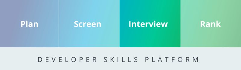 Assess The Right Technical Skills From Anywhere Hackerrank Blog - Mobile Geometric Photos for Desktop
