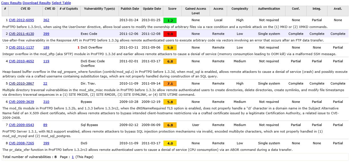 Metasploitable 2 Vulnerability Assessment Crackware