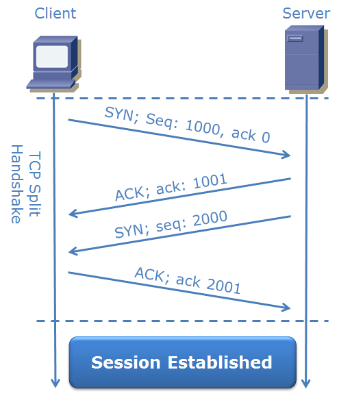 TCP Split Handshake Attack Explained – HACKMAGEDDON