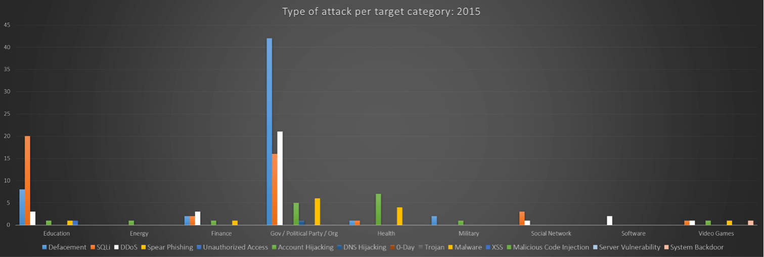 The Importance of Data (Part I) – HACKMAGEDDON