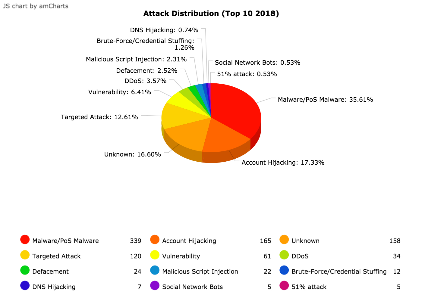 January September 18 Cyber Attack Statistics Hackmageddon