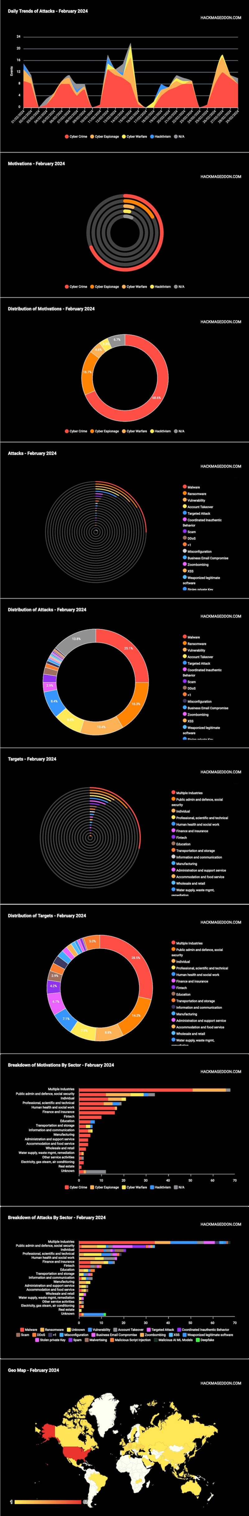 Q2 2024 Cyber Attacks Statistics Hackmageddon - Download Perfect Sunset Picture | Full HD