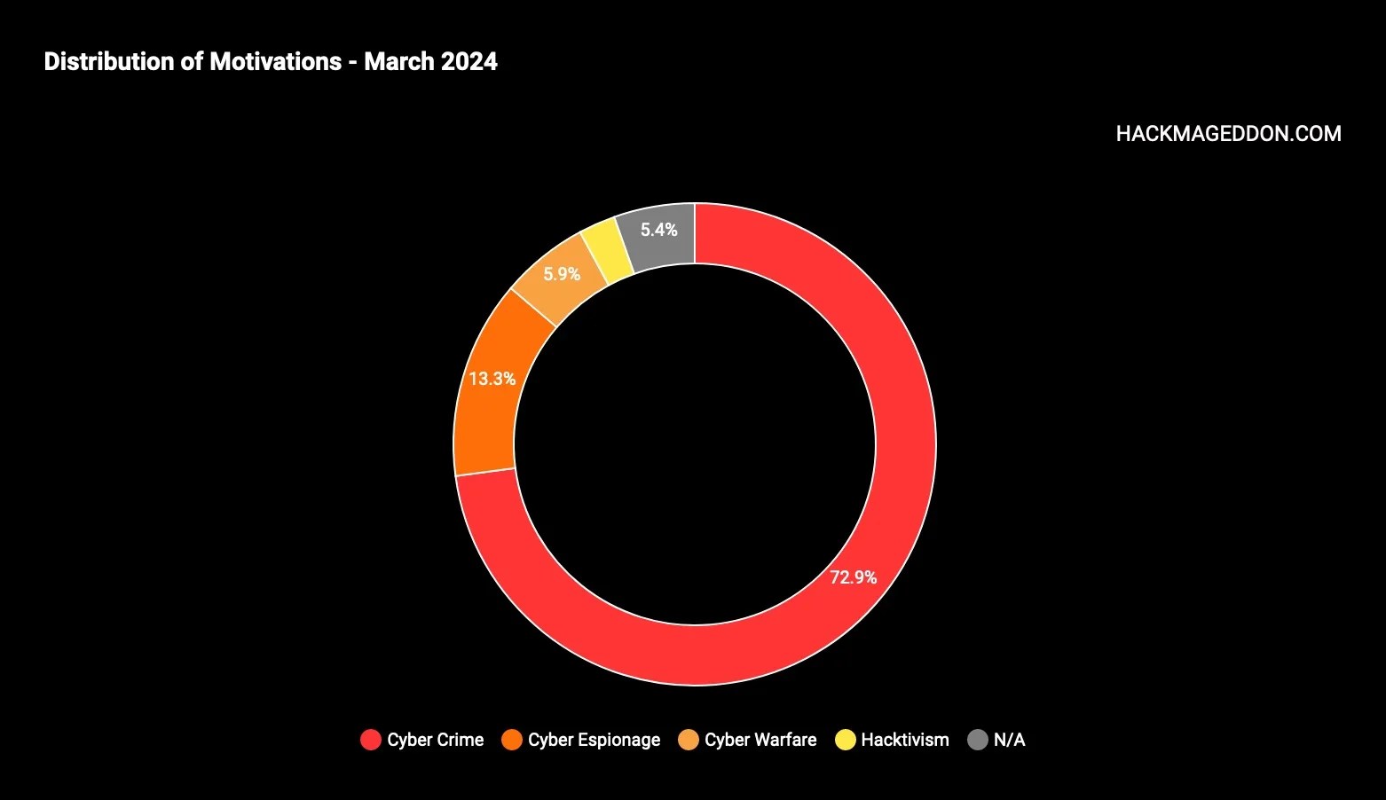 March 2024 Motivations