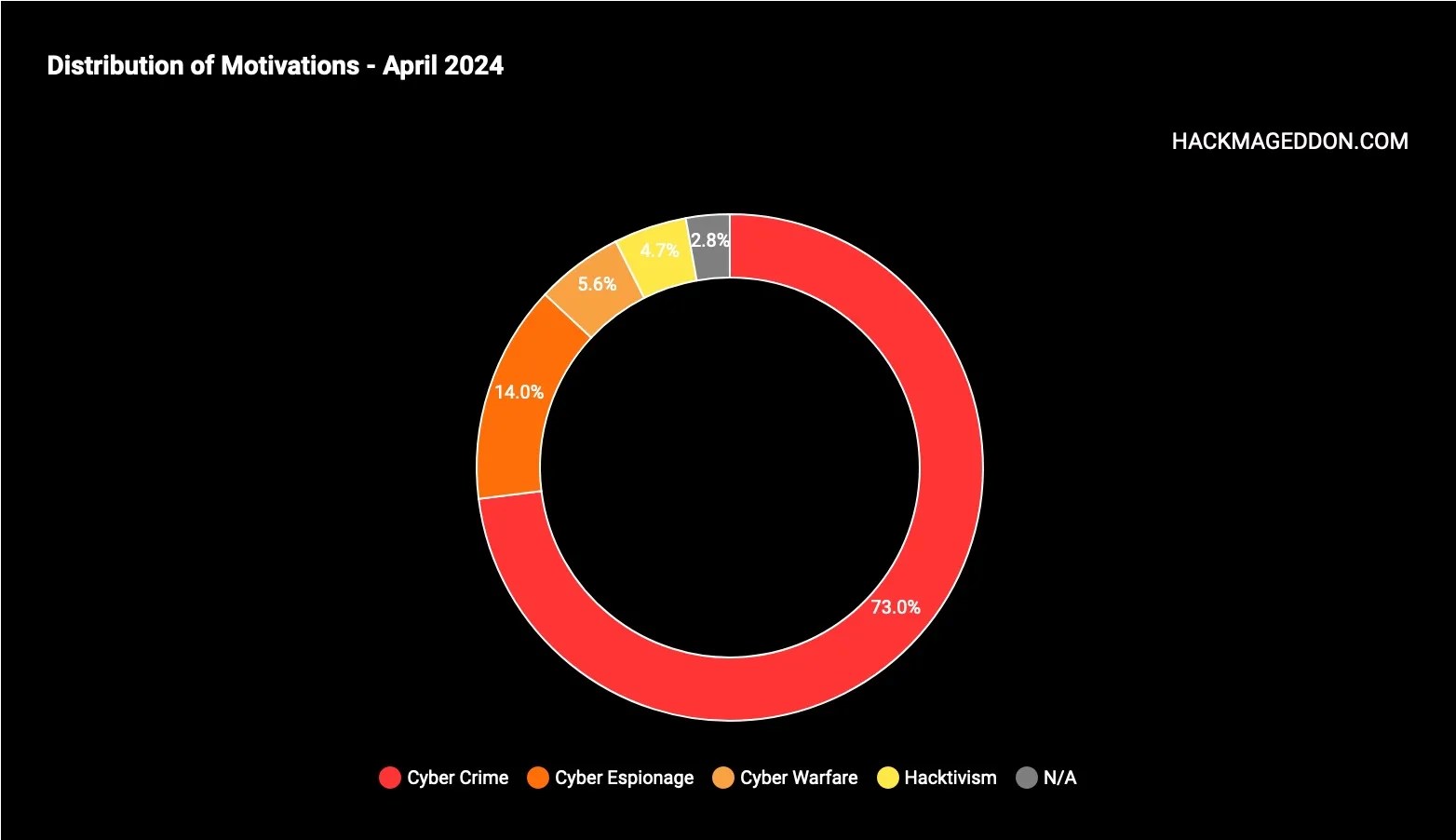 April 2024 Statistics