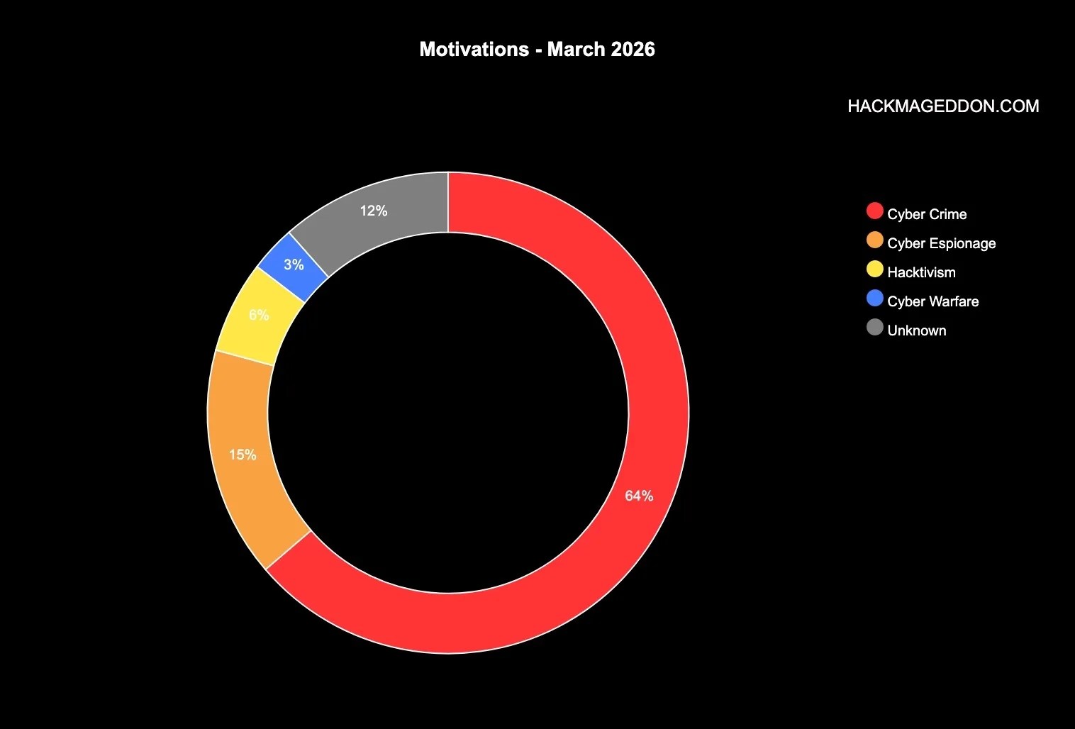 March 2026 Cyber Attacks Statistics Front Image