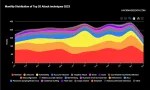 2023 Stats Featrured Image