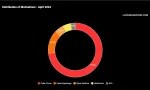 April 2024 Statistics