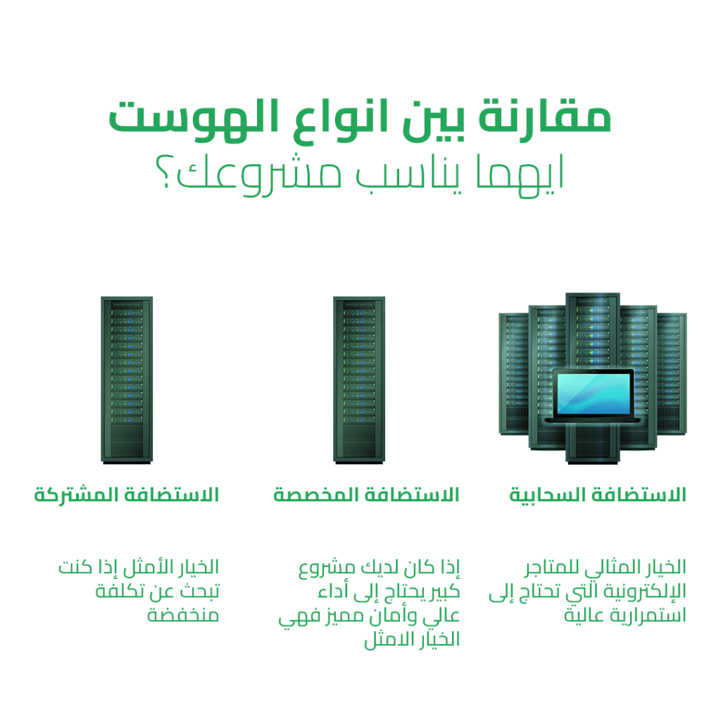 مقارنة بين انواع الهوست
