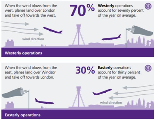 Heathrow operations 2025