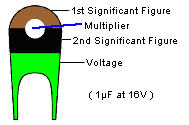 Tantalum Capacitor Color Code Chart