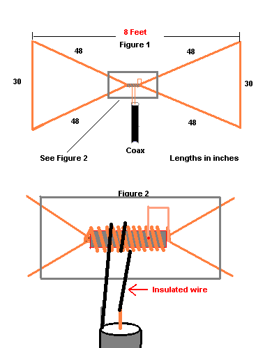 The Wonderbar Antenna 10 Meter Antenna Project