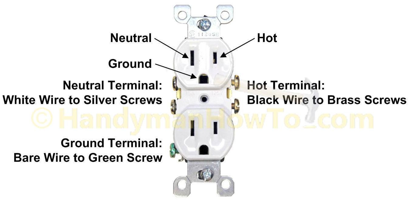 Wrg 9367 Wiring A Wall Receptacle