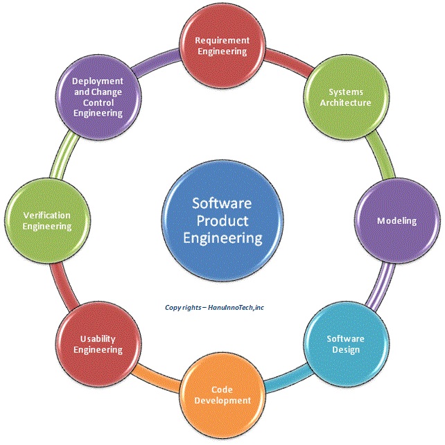 Software Engineering In Sa Software Engineering - Best Vintage Designs in Full HD