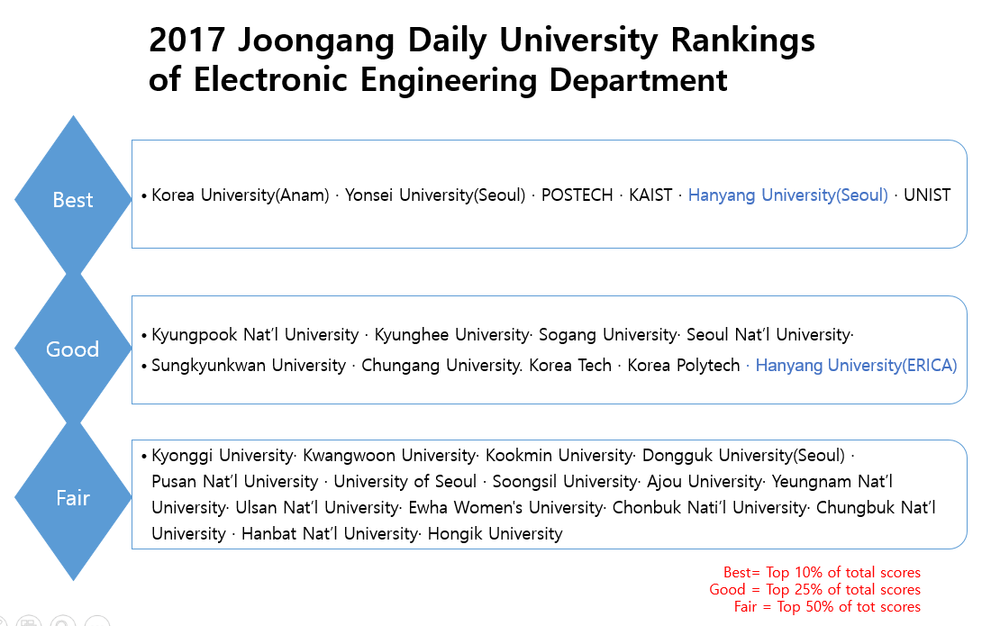 H News Hanyang University Two Of Hanyang 039 S
