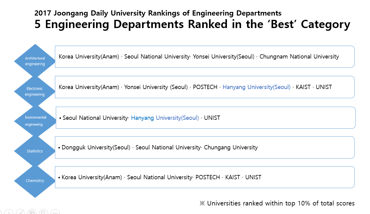 H News Hanyang University Two Of Hanyang 039 S