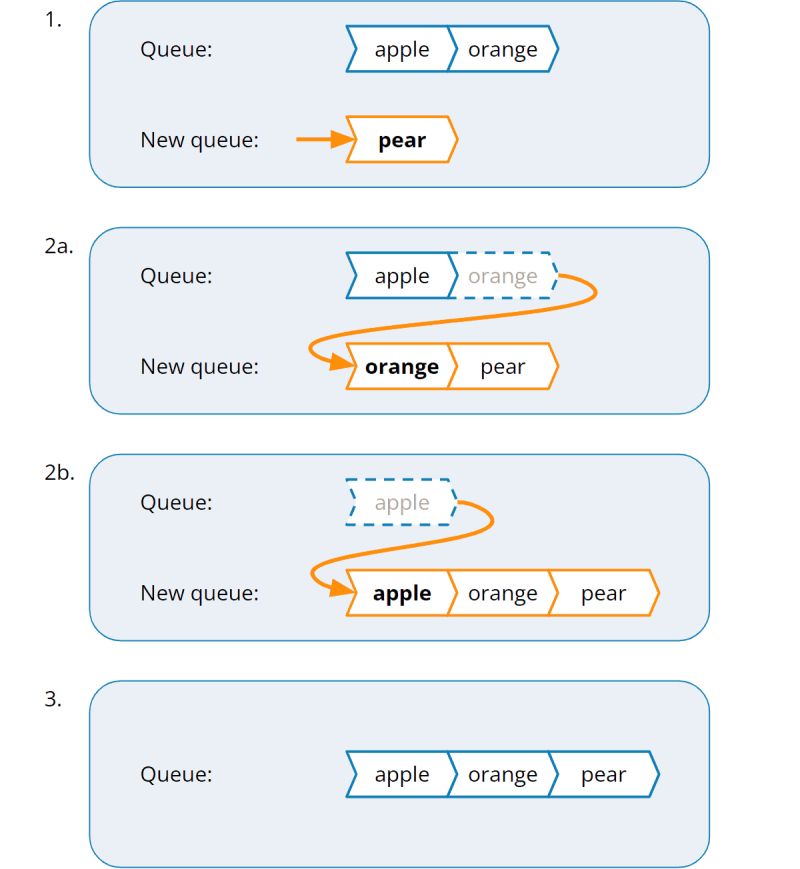 Implement Stack Using Queues Geeksforgeeks - Gradient Backgrounds - Modern Mobile Collection