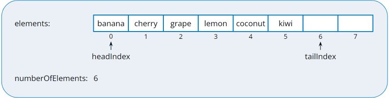 C Implement A Queue Using An Array With Insert Display - Perfect Abstract Illustration - High Resolution