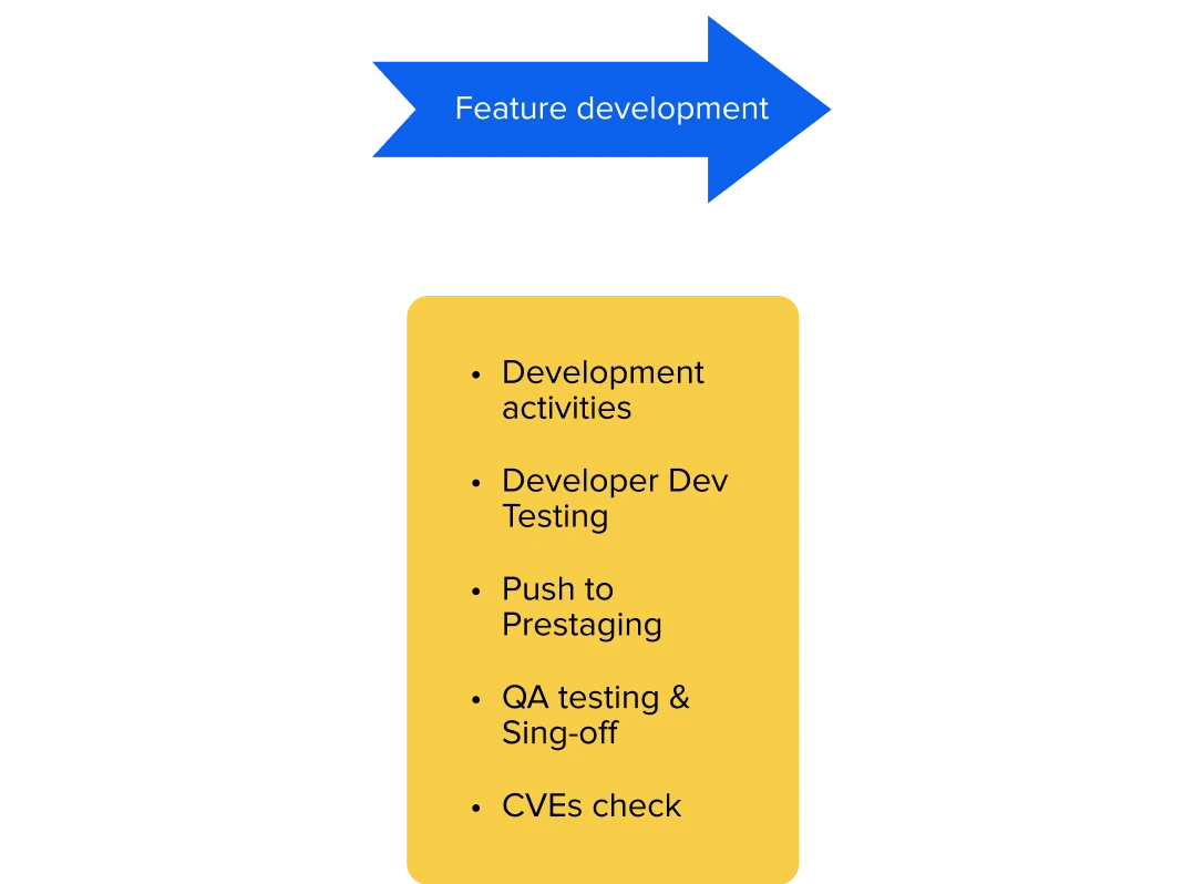 Explained Haptik Sdlc Process - Artistic Nature Background - Ultra HD