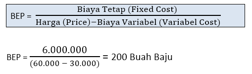 Rumus Break Event Point Bep Beserta Contoh Soal Mengitung Bep Sebuah perusahaan memiliki biaya tetap Rp125 juta dengan biaya variabel per unitnya Rp50 ribu dan harga jual per unit Rp75 ribu.